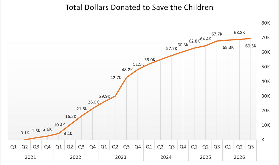 Donation graph 15102026.png