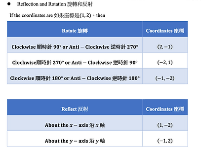 Coordinate Geometry 座標幾何 dse數學