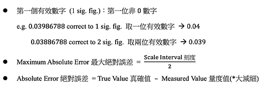 Approximation and Error 估算和誤差 中二數學