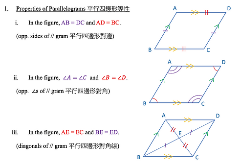 List of Geometrical Facts(Quadrilaterals) 演繹幾何(四邊形) dse數學