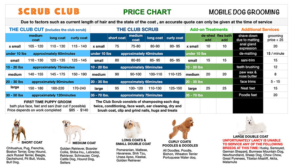 The 2025 pricing chart for Scrub Club Mobile Dog Grooming