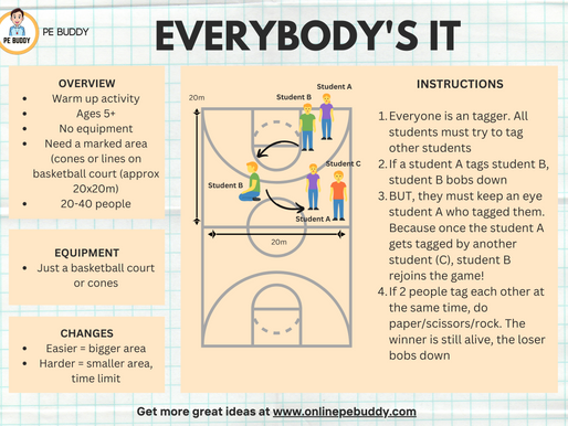 PE Activity #1 - "Everybody's It"