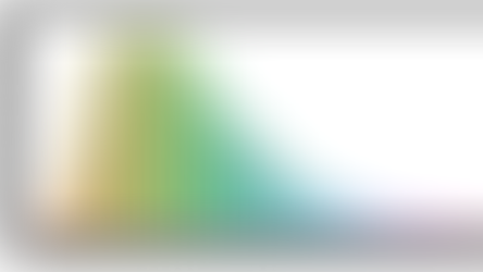 Employee Promotion Prediction Assignment Help