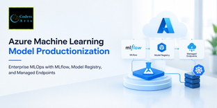 Azure Machine Learning Model Productionization: Enterprise MLOps with MLflow, Model Registry, and Managed Endpoints
