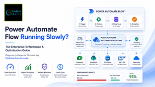 Power Automate Flow Running Slowly? Here's The Only Performance & Optimization Guide You Need