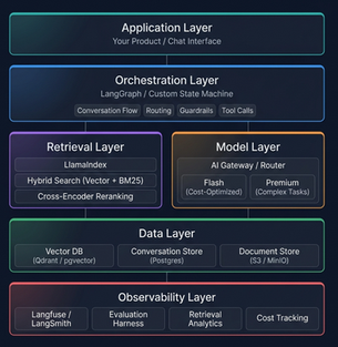 Technical Playbook for Migrating off a Locked-In RAG or Chatbot 
