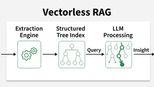 Vectorless RAG Explained