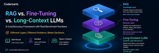 RAG vs Fine Tuning vs Long Context