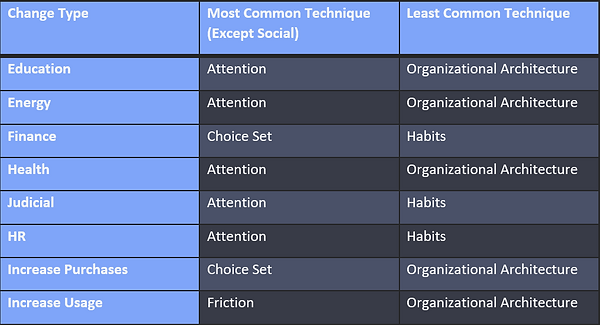 Techniques By Change.PNG