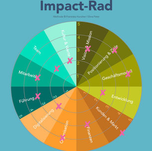 Unternehmens-Herausforderungen meistern in 5 Schritten