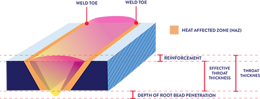 WTB Butt Weld Diagram.png
