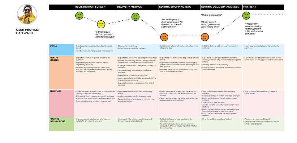 Customer journey.jpg