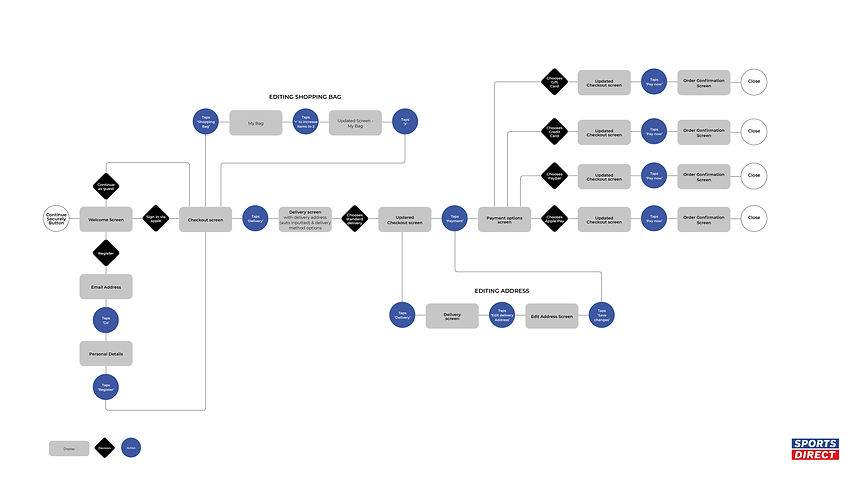 New User Flow.jpg