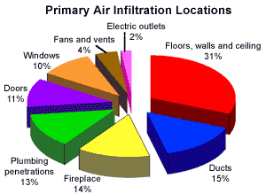 air infiltration- energ efficiency