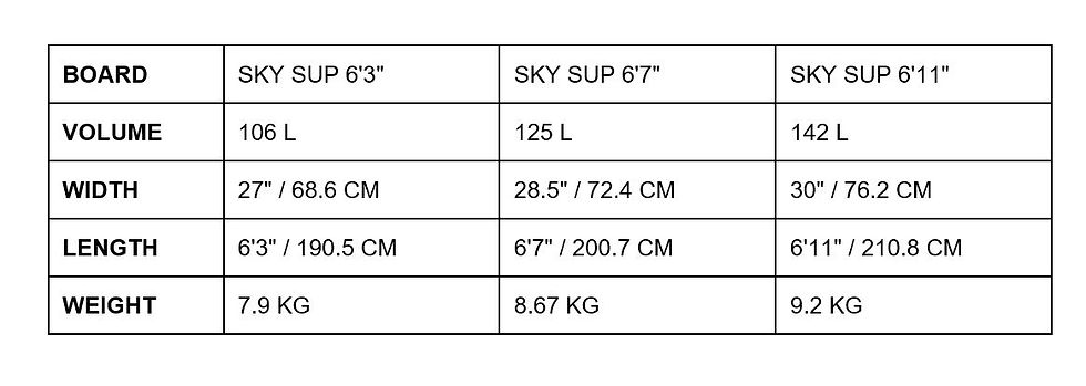 Thumbnail: Fanatic Sky SUP Foil 2020 size