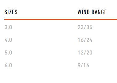 Thumbnail: RRD Wind Wing wind range