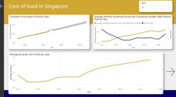 Cost of Food in Singapore