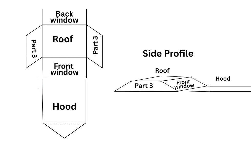 a blue print of a cardboard diy transformer costume with a bird's eye view and side profile of the windows, roof, and hood