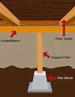 Crawl space joist and pier 02052025