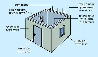 מרחב מוגן - מציל חיים