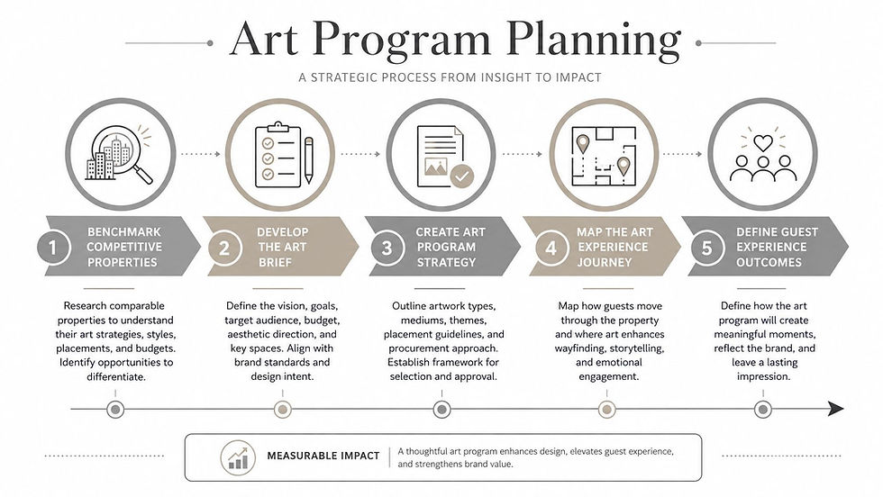 Hotel Art Installation: How to Plan a Smooth, Professional Project