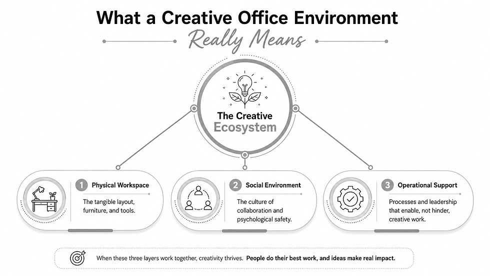 Creative Office Environments That Actually Spark Ideas