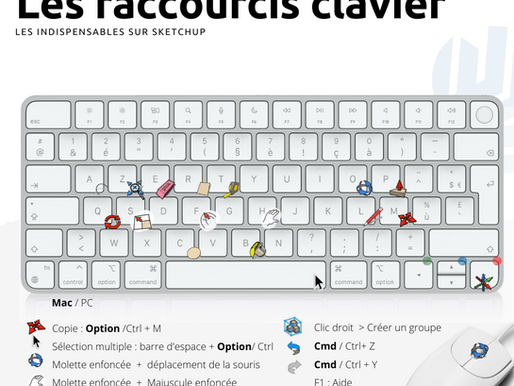 Comment changer les raccourcis clavier SketchUp? 