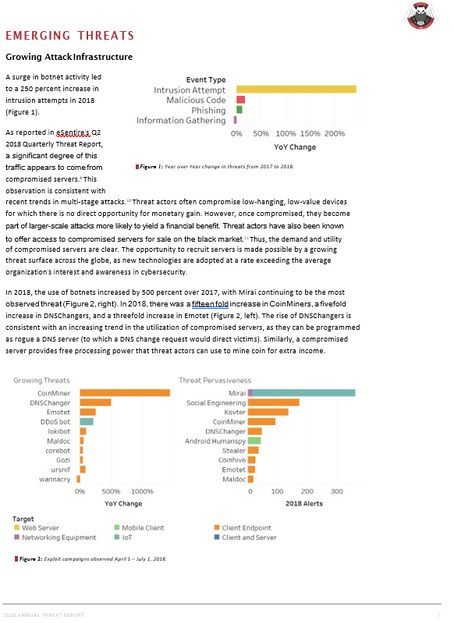 Ponemon - 2018 Annual Threat Report