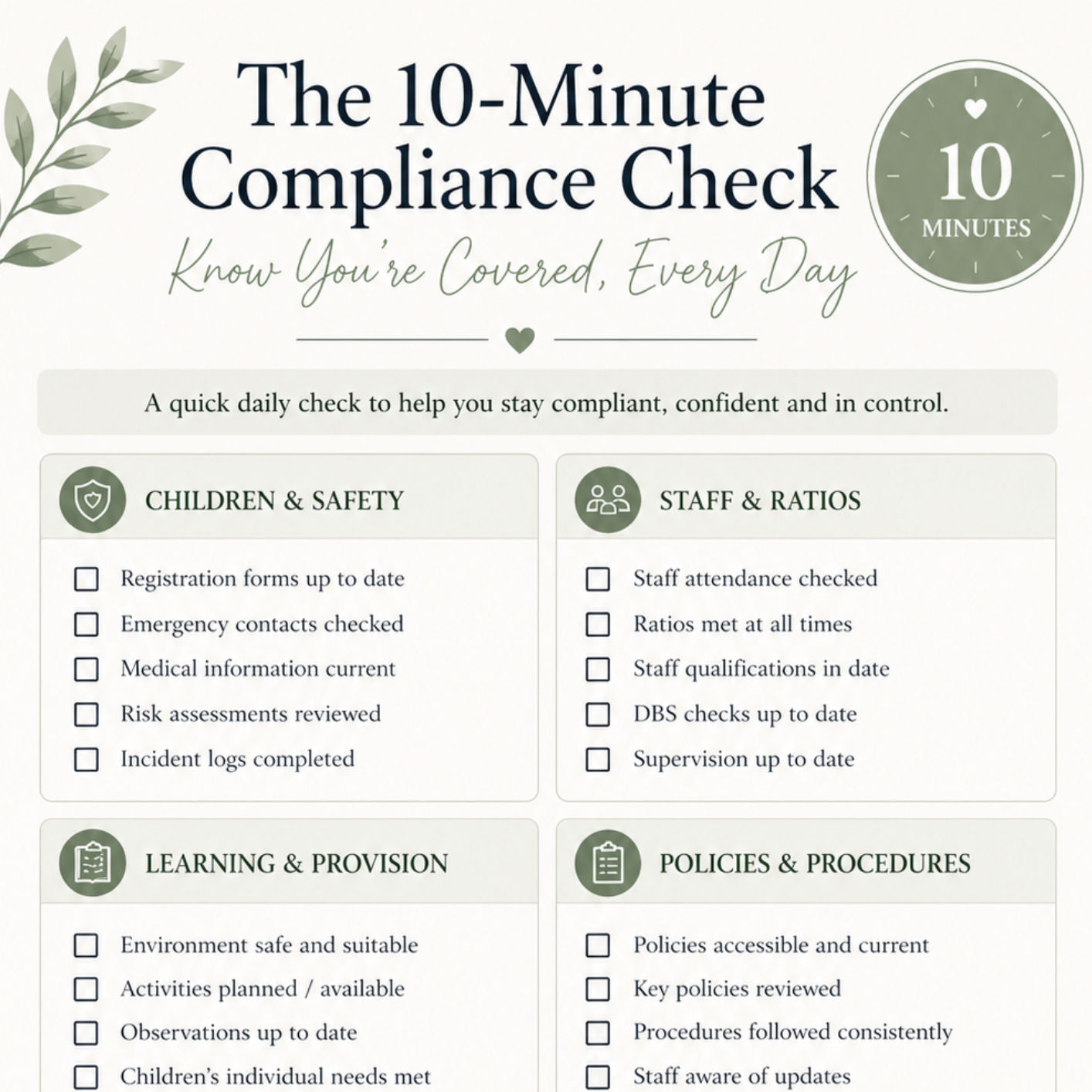 The 10 minute Compliance Check