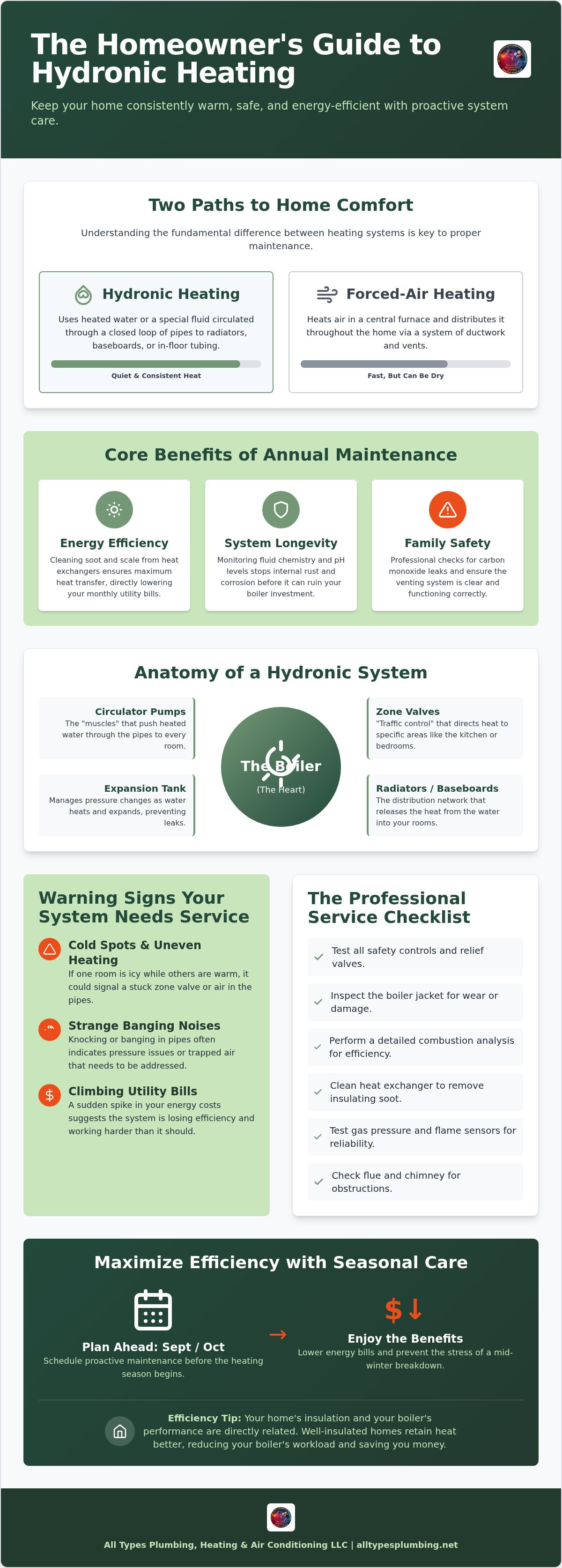 Hydronic heating system service