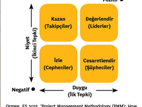 Şirketlerde Değişimi Nasıl Yönetiriz?