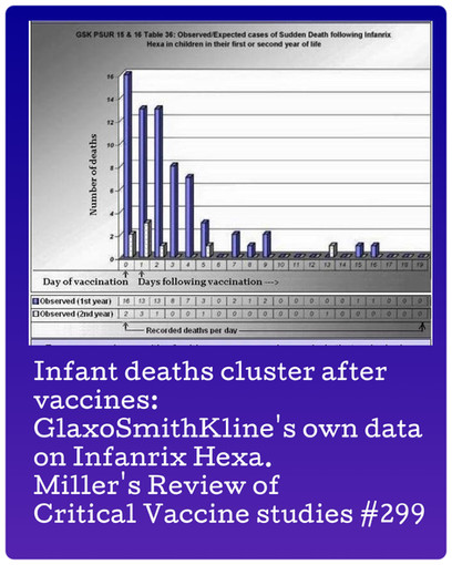 Infant deaths after vaccination