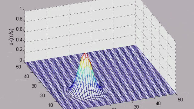 2D Advection-Diffusion using FTCS scheme-Explicit Method