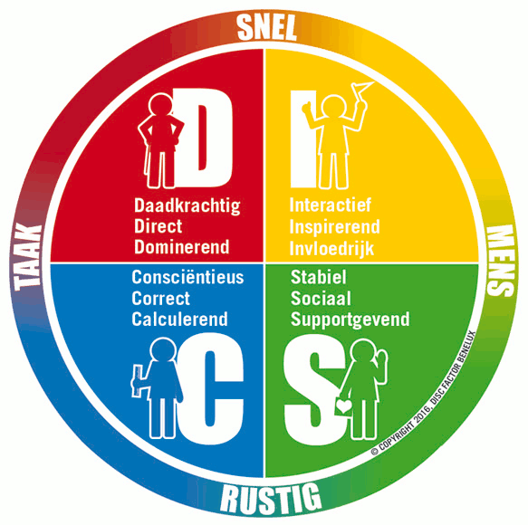 DISC Factor.gif