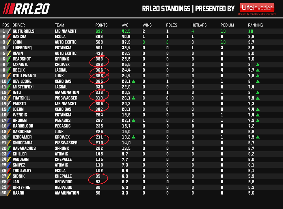 rrl4 tabelle.png