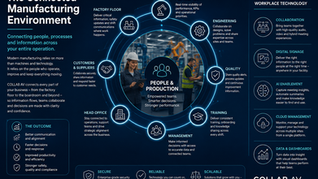 The Connected Manufacturing Environment