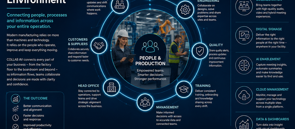 The Connected Manufacturing Environment