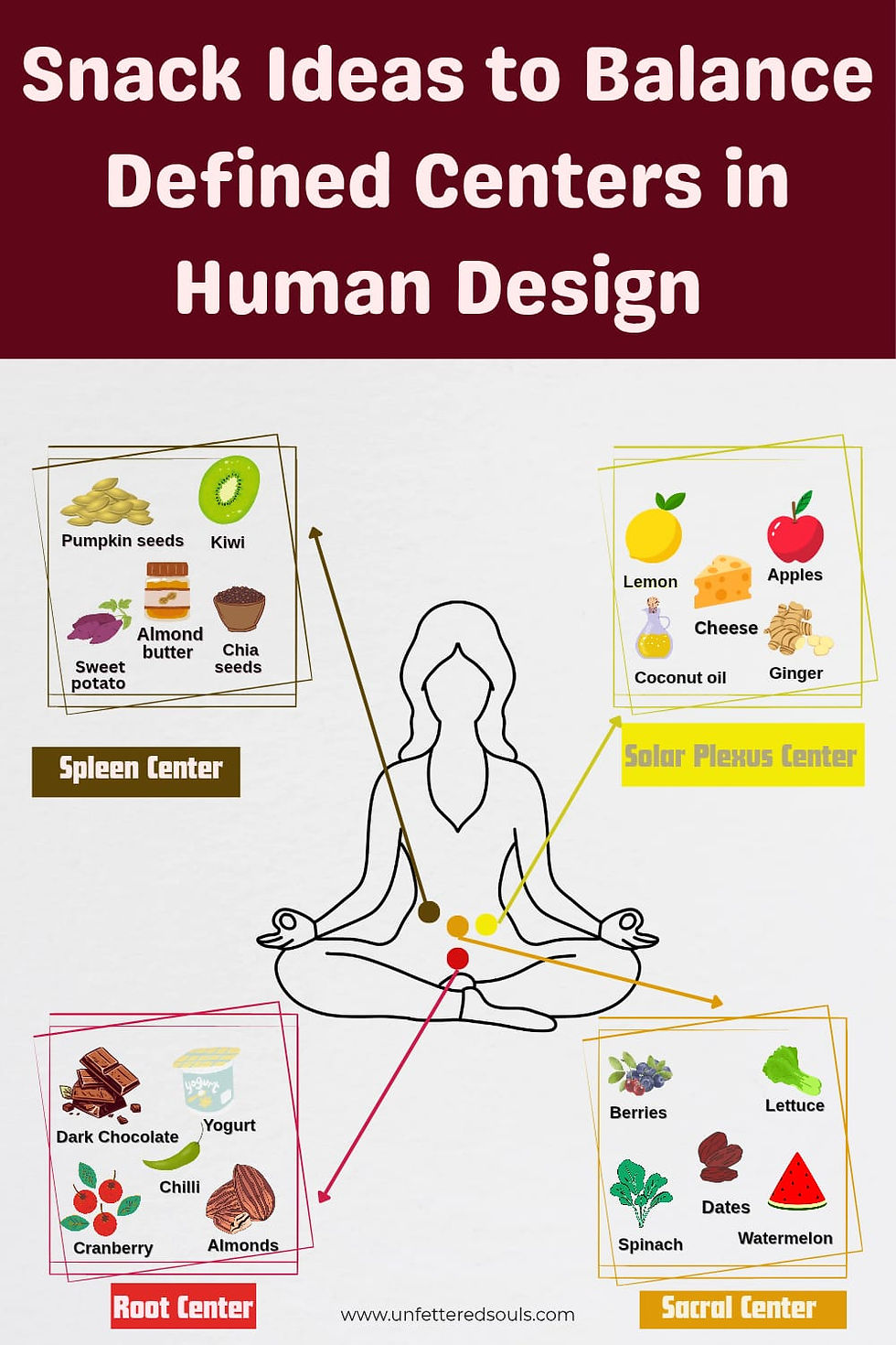 Snack Ideas for Defined Root, Sacral, Solar Plexus & Spleen Center