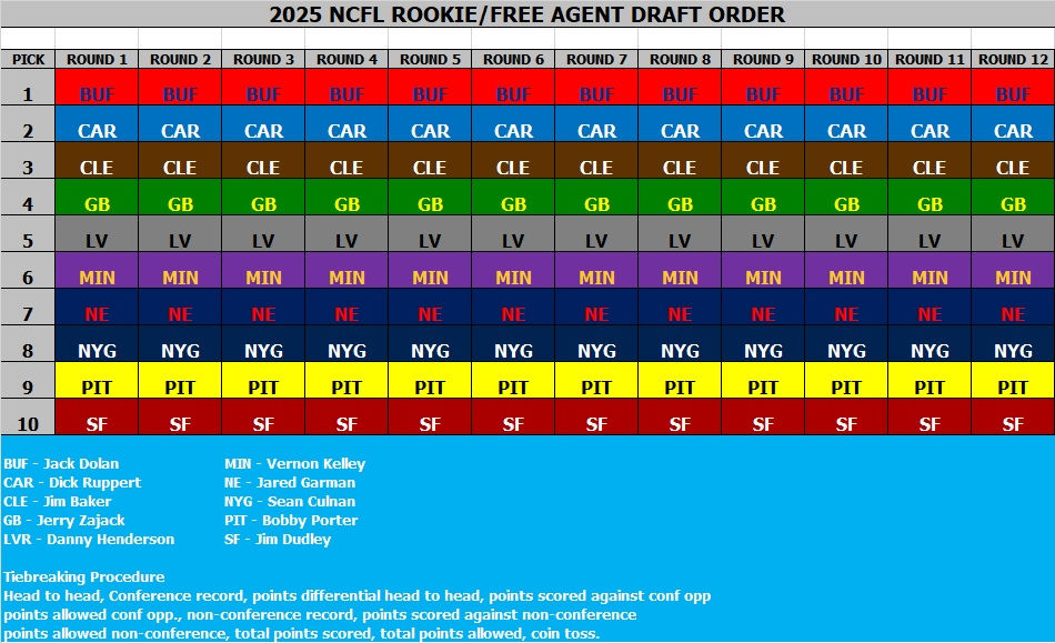 Nfl Draft Board 2025 - Manon Rubetta