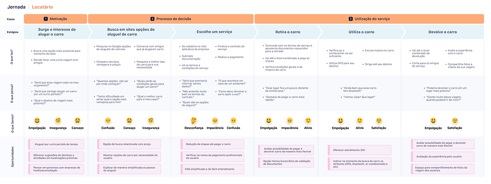 Customer Journey Map Usuário.png