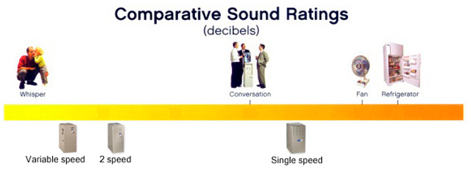 sound ratings