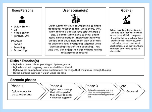 6. User scenario.jpg