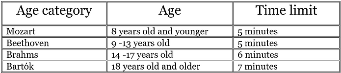 Age Categories 2027.png