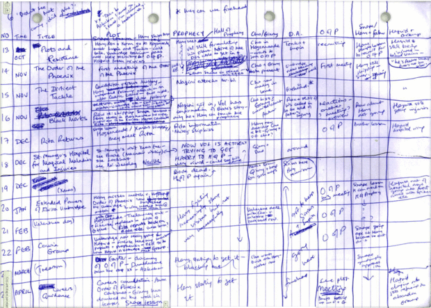 rowling_spreadsheet