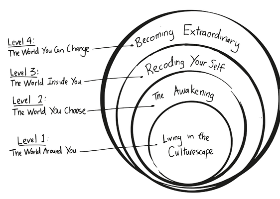 Tatori Life Coaching Method, Personal Growth, Independence, Life Coaching