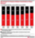black and red bar chart against white background