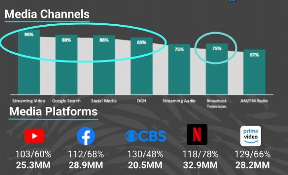 green and grey bar chart against black background