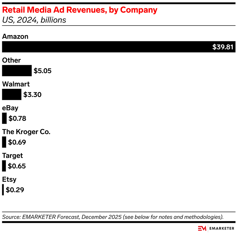 red and black bar chart