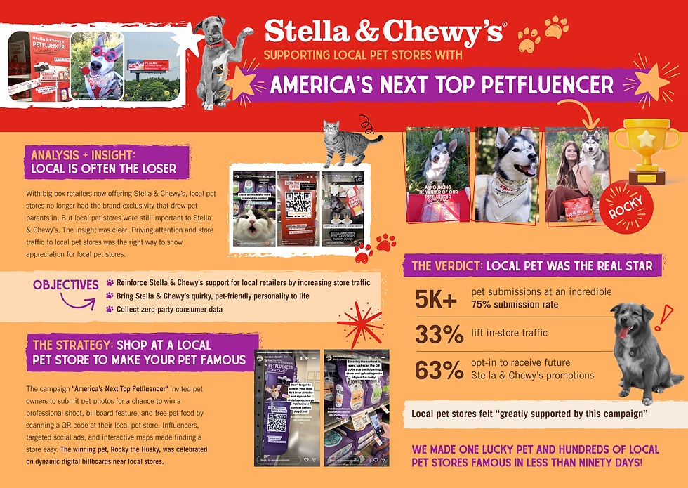 Stella & Chewy's ad featuring America's Next Top Petfluencer. Images of dogs, cats, and text on a red-orange background. Words: "Rocky" and stats.