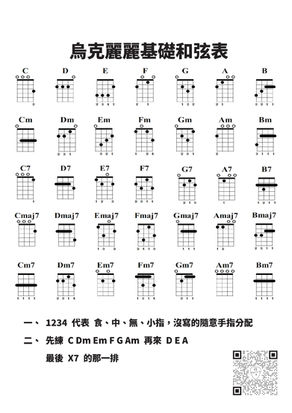 烏克麗麗基礎和弦表